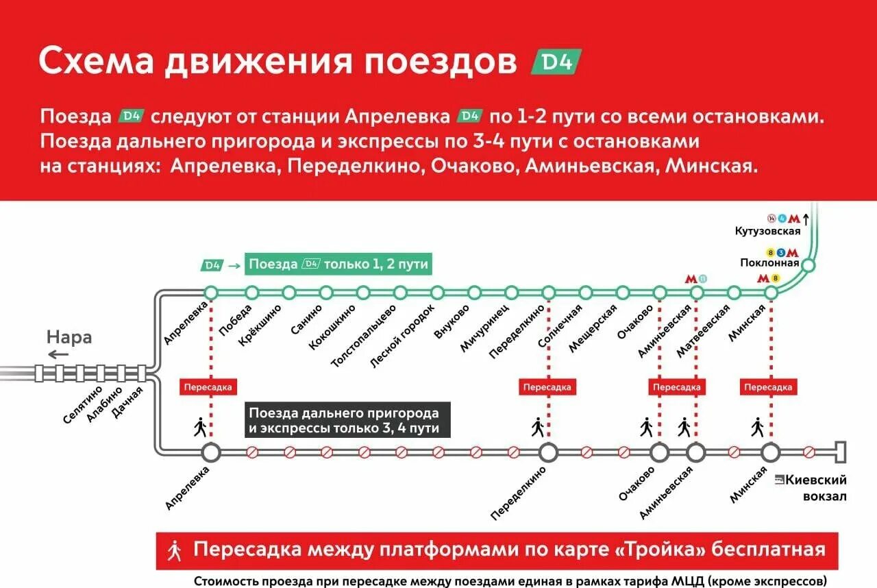 Курский вокзал как доехать на электричке. Схема движения электричек по Киевскому направлению. Схемы в электропоезде МЦД. Схема станций Киевского направления. Киевское направление электричек схема.