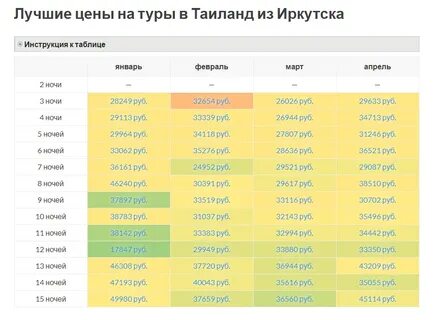 С какой валютой лучше ехать в тайланд