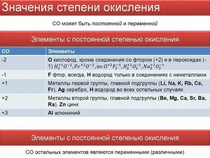 Высшая и низшая степень лития