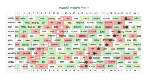 Знаки зодиака для посадки