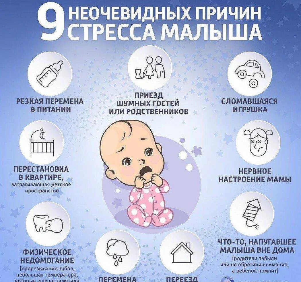 6 месяцев день 6 месяцев ночей. Сон ребенка. Засыпание ребенка. Полезный сон для грудничков. Сон ребенка в 2 месяца.