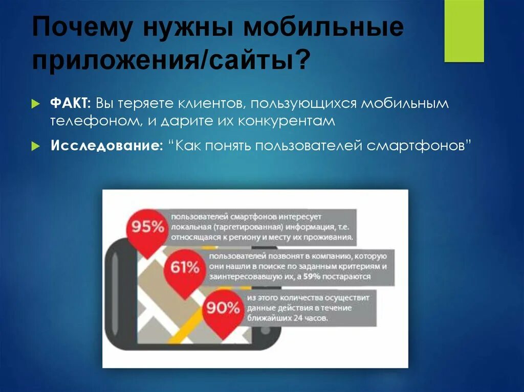 Для чего нужен мобильный телефон. Нужные мобильные приложения. Для чего нужны мобильные приложения. Почему мобильный телефон нужен. Зачем нужно мобильное приложение для бизнеса.