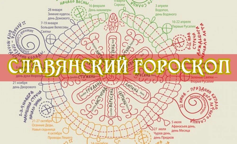 Новолетие 2024 по славянскому календарю. Славянский гороскоп. Славянский календарь. Животное по старославянскому календарю. Славянский календарь по годам.