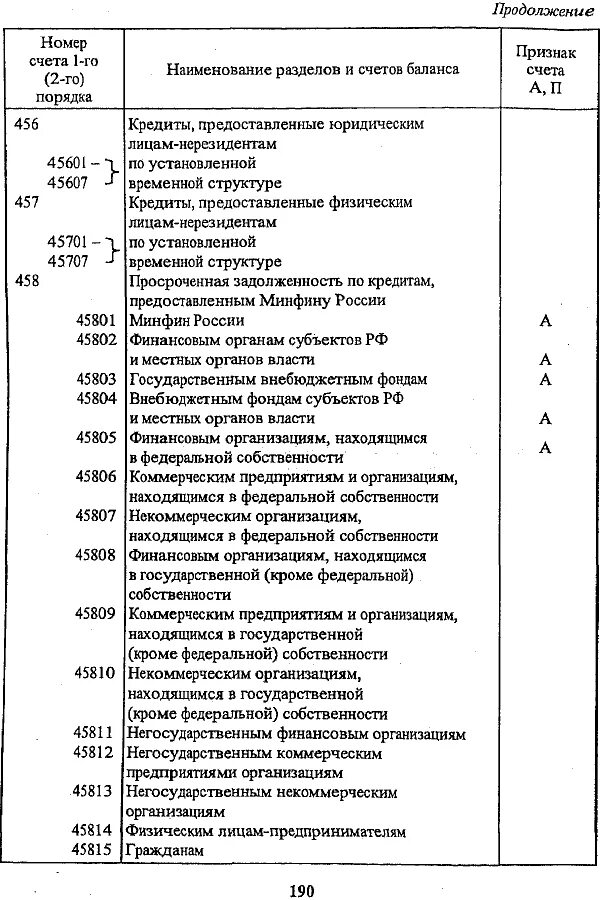 Негосударственные коммерческие организации счет. Расшифровка расчетного счета 40702. Структура расчетного счета 40702. Расчетный счет счет в плане счетов банка. Номер счета баланса банка.