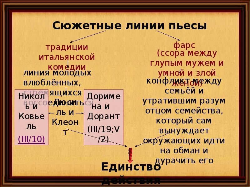 Сюжетные линии сказки. Сюжетная линия. Сюжетная линия произведения. Сюжетные линии комедии.