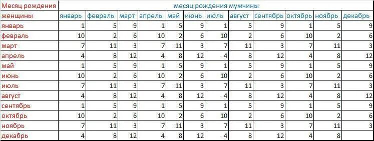 Сердцебиение плода девочка. Определение пола плода по ЧСС. Пол ребёнка по ЧСС на 12 неделе беременности. Определить пол по ЧСС В 12 недель. ЧСС на 13 неделе беременности пол ребенка.