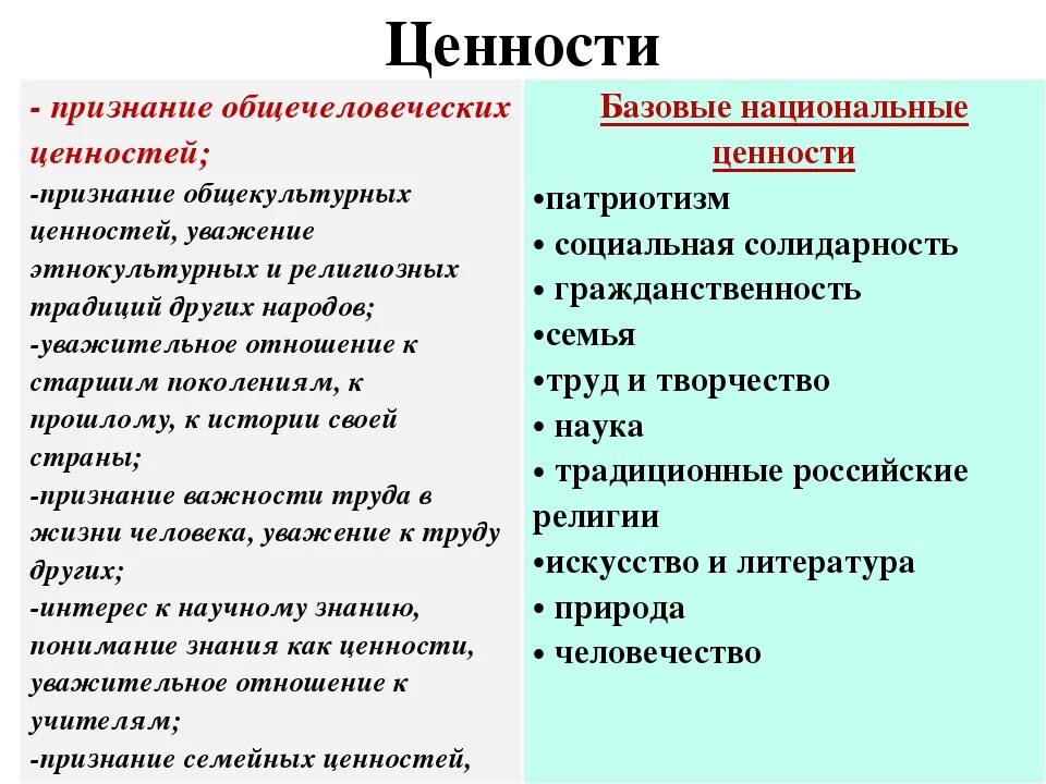 Общечеловеческие ценности. Общечеловеческие нравственные ценности. Общечеловеческие ценности примеры. Общечеловеческие духовные ценности примеры.