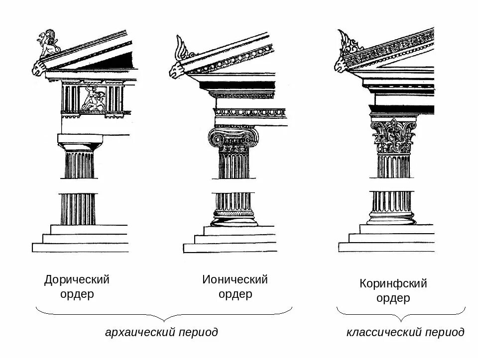 Ормис ордер. Ордерная система древней Греции дорический. Дорический ионический и Коринфский ордера. Дорический ордер в архитектуре древней Греции. Дорический ордер колонна Греция.