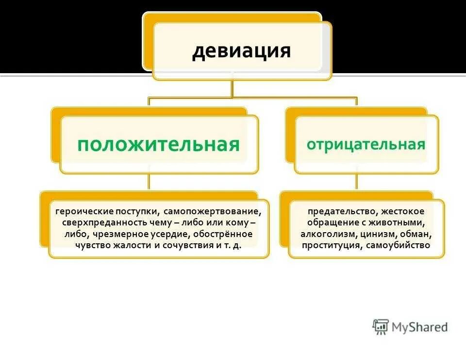 Позитивная и негативная девиация