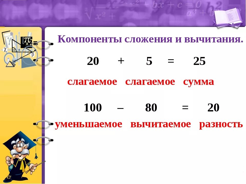 Разность между четвертым и первым. Компоненты сложения и компоненты вычитания. Компоненты сложения и вычитания и сложения. Компоненты Су ма и разномть. Сумма вычитаемое разность.