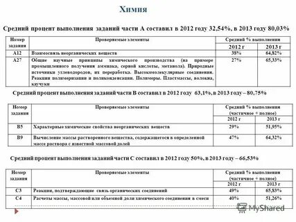 Сайт с выполнением заданий