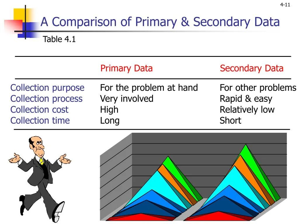 Primary data. Primary and secondary data. Secondary data collection. Primary vs secondary data.