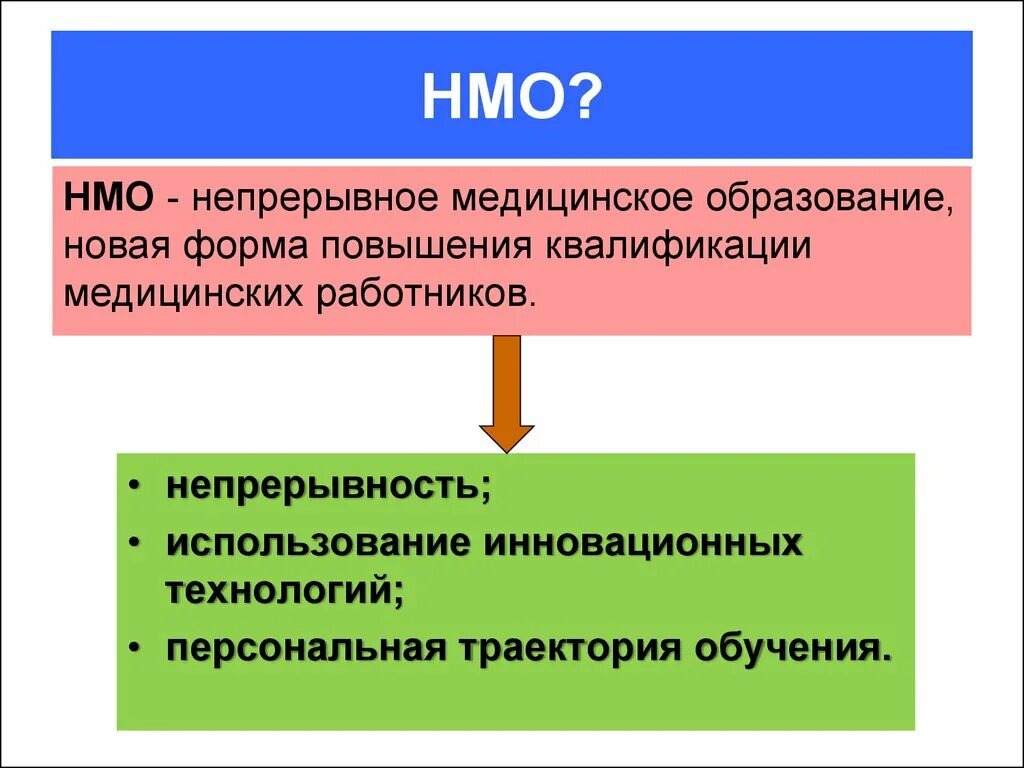 Особенности медицинского образования. НМО. Непрерывное медицинское образование. 4 НМ. НМО непрерывное медицинское образование.