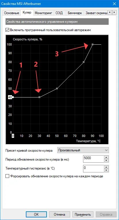 Afterburner как настроить кулер. MSI Afterburner график кулера. Кривая кулера видеокарты Afterburner. График вращения вентилятора видеокарты. График скорости для кулеры в MSI Afterburner.