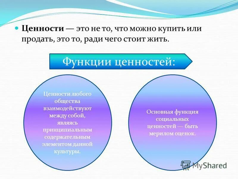 Основные функции ценностей