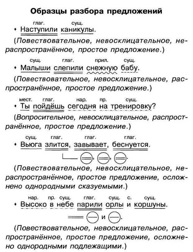 Разбор предложения услышал человек шум и сказал. Разбор предложения. Схема разбора предложения.