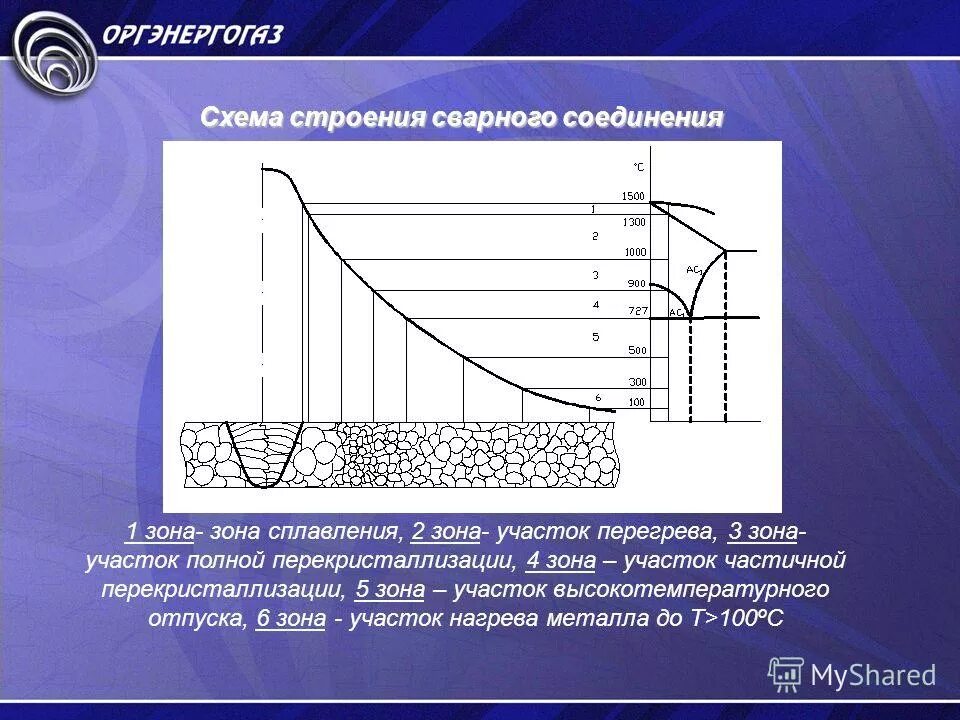 Определение механических свойств сварного соединения. Зона термического воздействия сварного шва. Сварной шов зона термического влияния. Строение сварного шва и зоны термического влияния. Строение сварочного шва и зоны термического влияния.