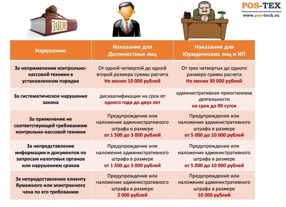 Штраф за кассовые нарушения. Штрафы за нарушение кассовой дисциплины. Штрафы на предприятии. Ответственность за несоблюдение кассовой дисциплины. Санкции за несоблюдение кассовой дисциплины.