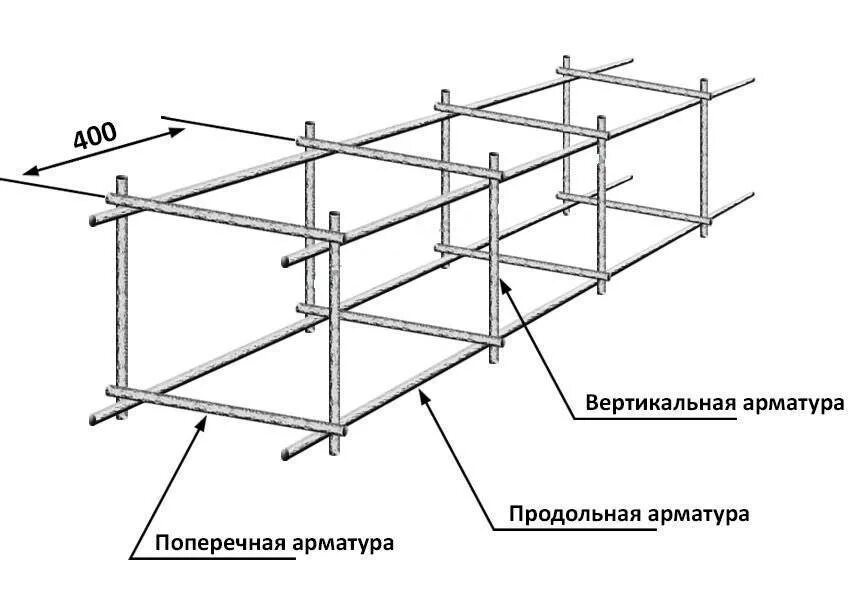 Схема каркаса из арматуры для ленточного фундамента. Схема арматурного каркаса для ленточного фундамента. Схема расположения арматуры в ленточном фундаменте. Схема арматурного каркаса для фундамента.