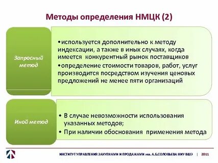 Метод индексации цен