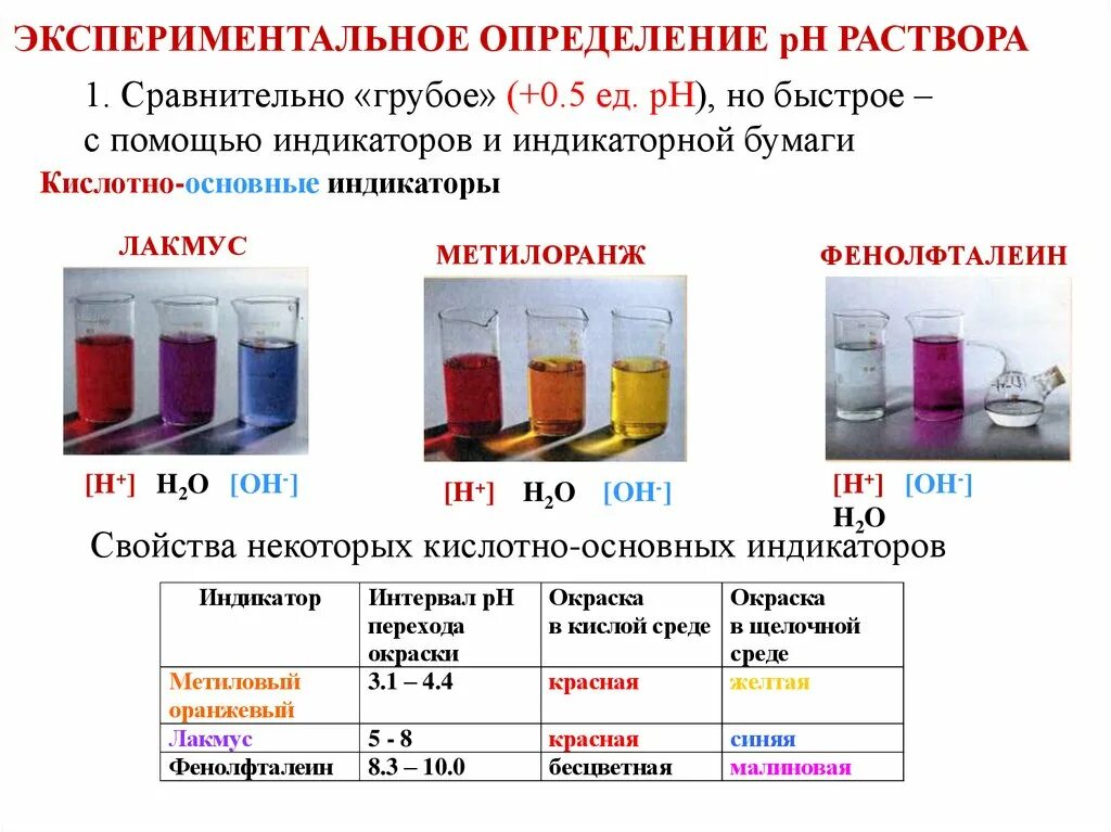 Рн соляного раствора. Испытание растворов кислот индикаторами таблица. Индикатор Лакмус фенолфталеин метиловый оранжевый РН среды. Индикаторы метилоранж Лакмус фенолфталеин приготовление растворов. Фенолфталеин показатель титрования.