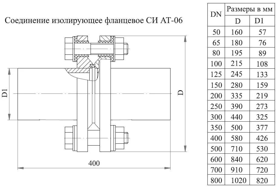 Изолирующее фланцевое соединение ду50. Фланцевое соединение трубопроводов чертеж. Изолирующее соединение для газопровода чертеж. Изолирующее фланцевое соединение ИФС-100.