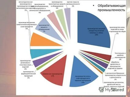 Общая промышленность это
