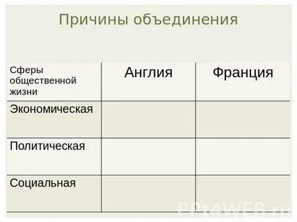 Короли англии и франции таблица 6 класс