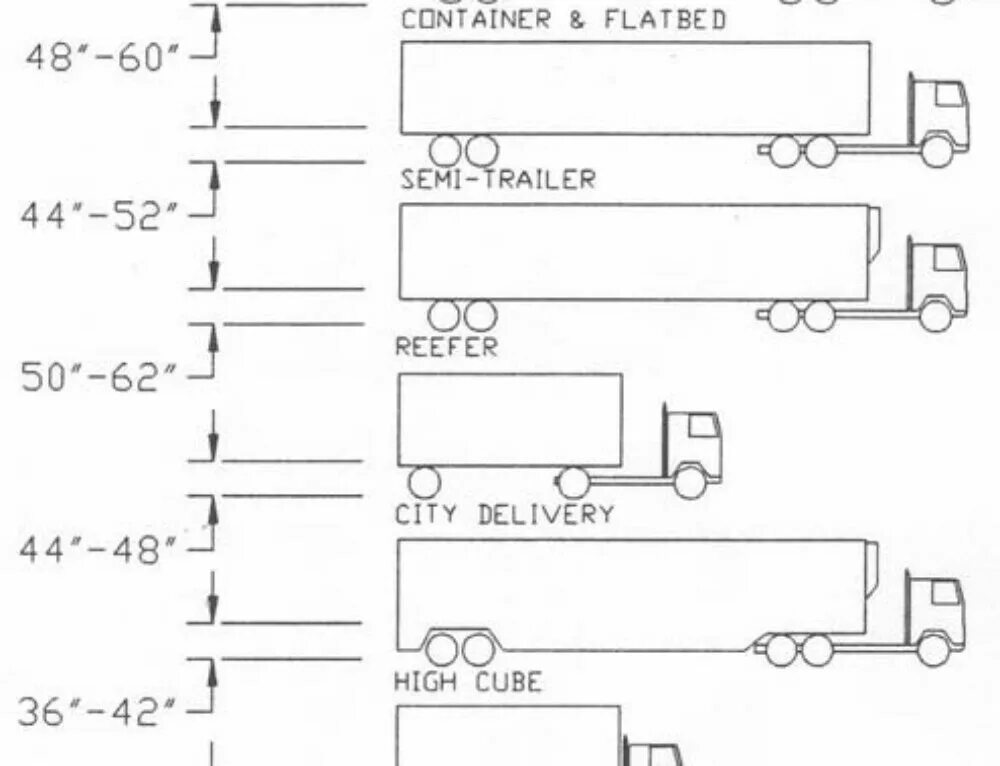 Loading height. Dock height Trailer. Dock height. Высота Dock finger из ширина. Loading and unloading Operations in Underground workings scheme.