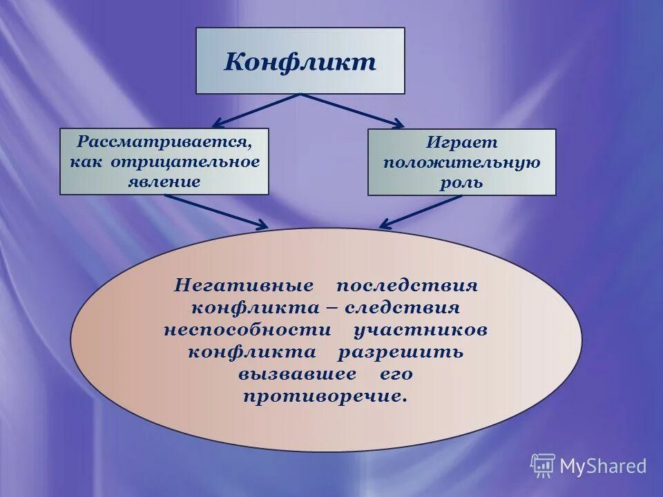 плюсы создания образовательного комплекса. отрицательных явлений. положительный хронотропный и инотропный эффект. отрицательных явлений. отрицательных явлений.
