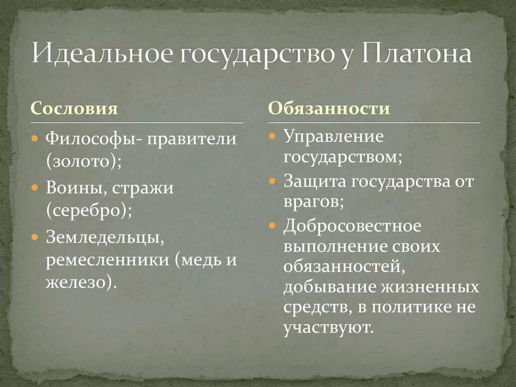Государствопг платону. Идеальное госудаср тплатона. Сословия платона. Сословия платона. Сословия платона.