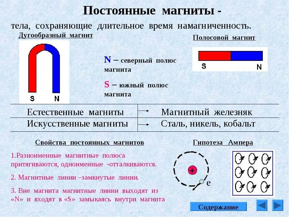 N и s магнитного поля