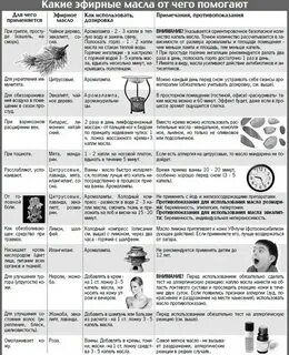 Ароматерапия эфирные масла свойства и применение
