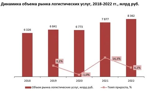 Общий объем рынка это