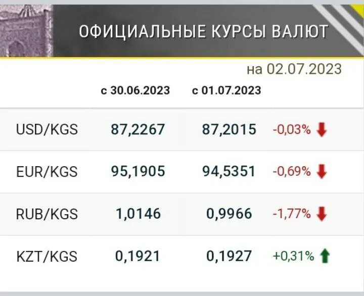 Рубил узбекистан сегодня. Курсы валют. Dolr kurs. Курс доллара. Курс валют на сегодня.