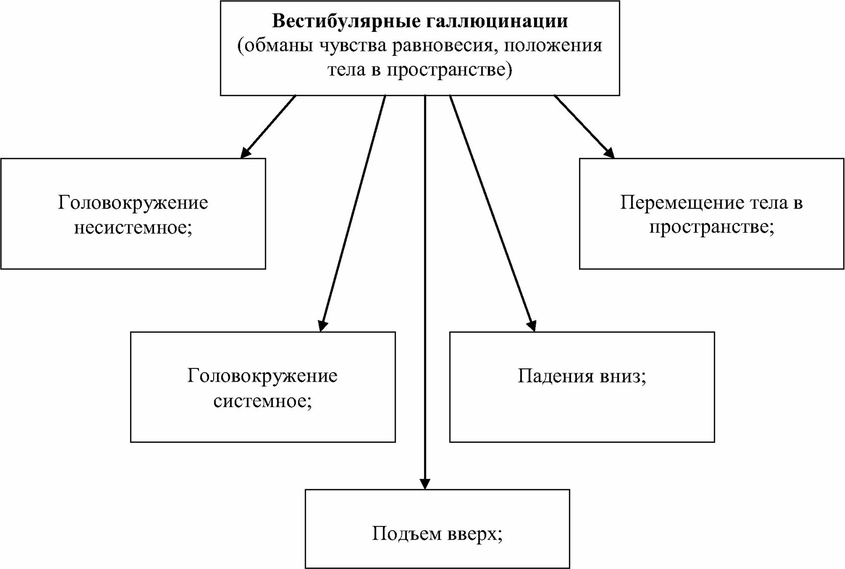 Факторы влияющие на развитие региона. Факторы влияющие на инвестиционную привлекательность региона. Методика оценки инвестиционной привлекательности предприятия. Методы оценки инвестиционной привлекательности региона. Факторы оценки инвестиционной привлекательности.