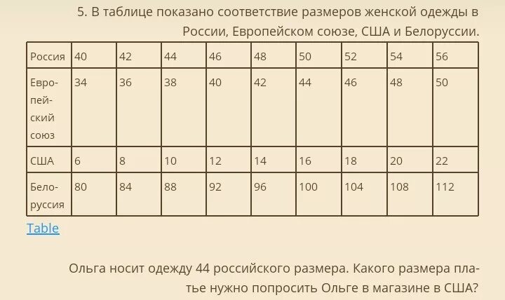 Размер 36 37 4 6. Соответствие европейских и российских размеров одежды женской. В таблице показано соответствие размеров женской. Соответствие размеров США И России женская одежда. Размеры женской одежды США И России таблица.