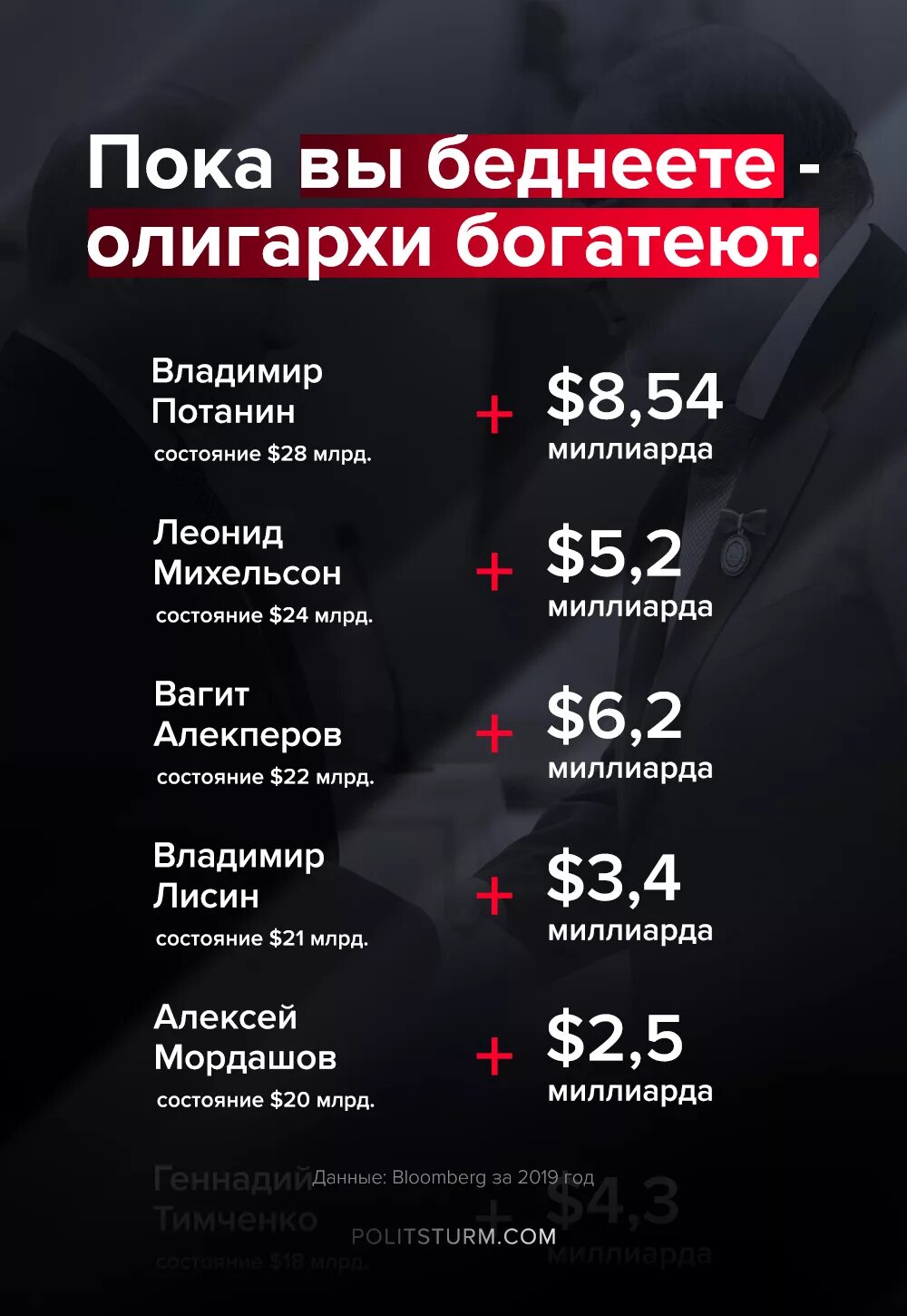 Как олигархи стали олигархами