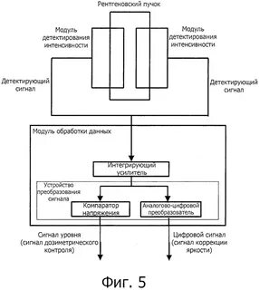 Контроль интенсивности