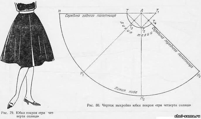 Юбка полусолнце макси выкройка. Платье полусолнце от плеча выкройка. Юбка полусолнце строим выкройку. Юбка четверть солнца выкройка. Юбка солнце полусолнце четверть.
