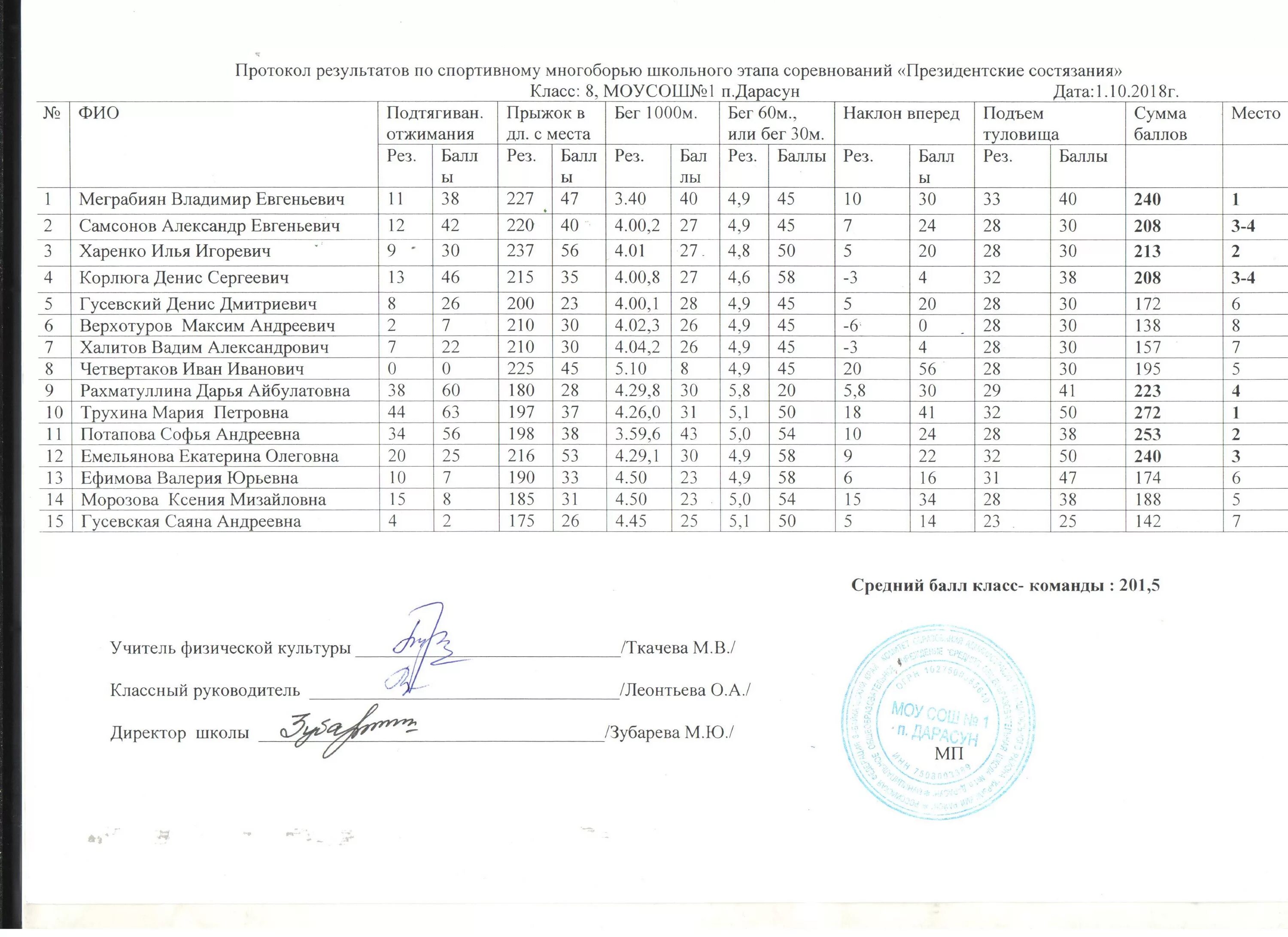 Протокол президентских состязаний