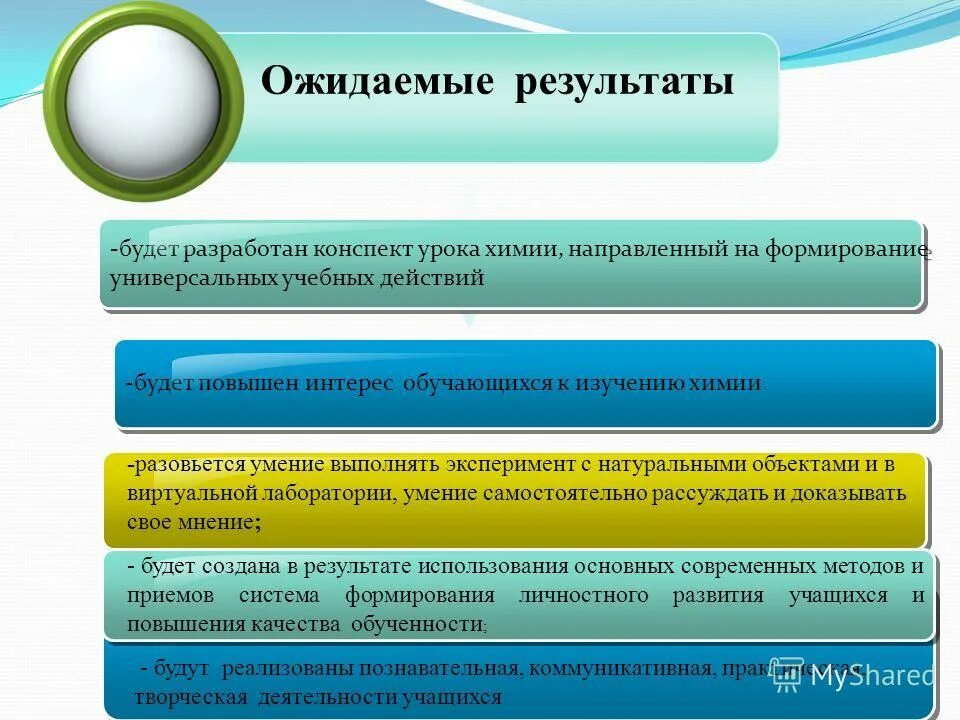 современный урок конспект