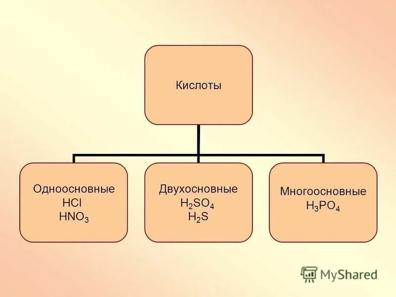кислые соли одноосновные кислоты. гидролиз слабого основания и слабой кислоты. гидролиз соли слабой одноосновной кислоты. кислоты одноосновные двухосновные многоосновные. соли образованные карбоновыми кислотами.