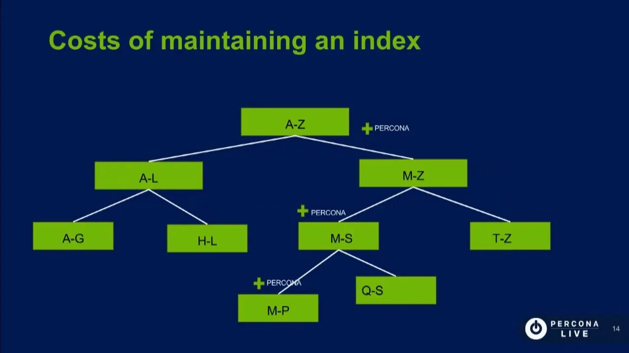 Mongodb index. Mongodb индекс. mongodb structure. mongodb. mongo db create db.