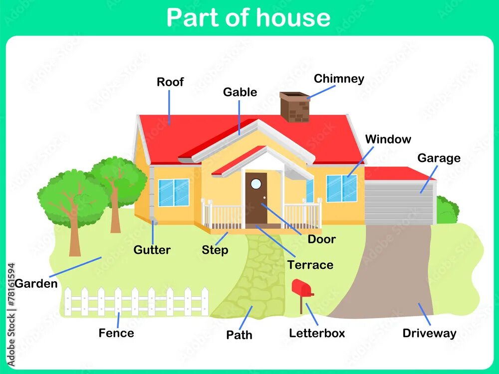 Лексика на тему город. Outside features of houses примеры. My house. Parts of the building. Describe your school.