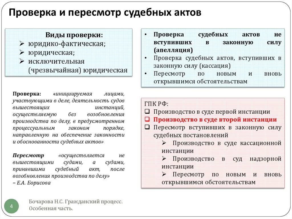 Основания для пересмотра судебных постановлений. Виды судебных актов. Виды пересмотра судебных актов. Судебные акты первой инстанции. Виды судебных актов первой инстанции.