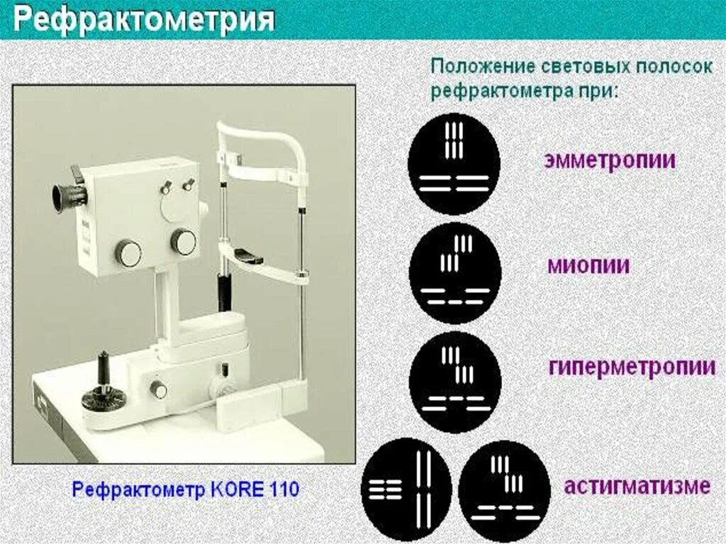 Данные рефракции