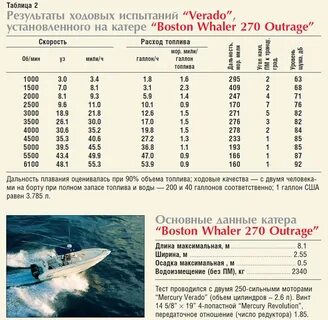 Расход бензина 9.8