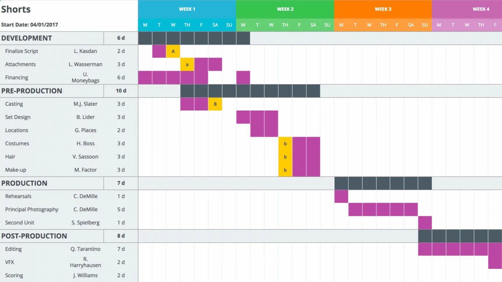 Project chart. Диаграмма ганта project manager. диаграмма ганта в excel план факт. планировщик отпусков диаграмма ганта. таблица ганта в excel.