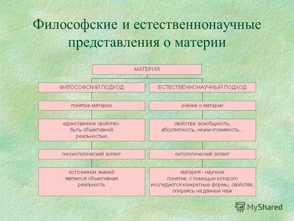 современные естественнонаучные представления о структуре материи. современные представления о материи. естесвенно научное представление о материи. естественнонаучное представление о материи. картина мира и естественнонаучная картина мира.